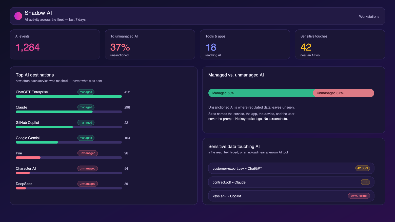 Shadow AI Monitoring: See AI Usage Without Surveillance (2026)