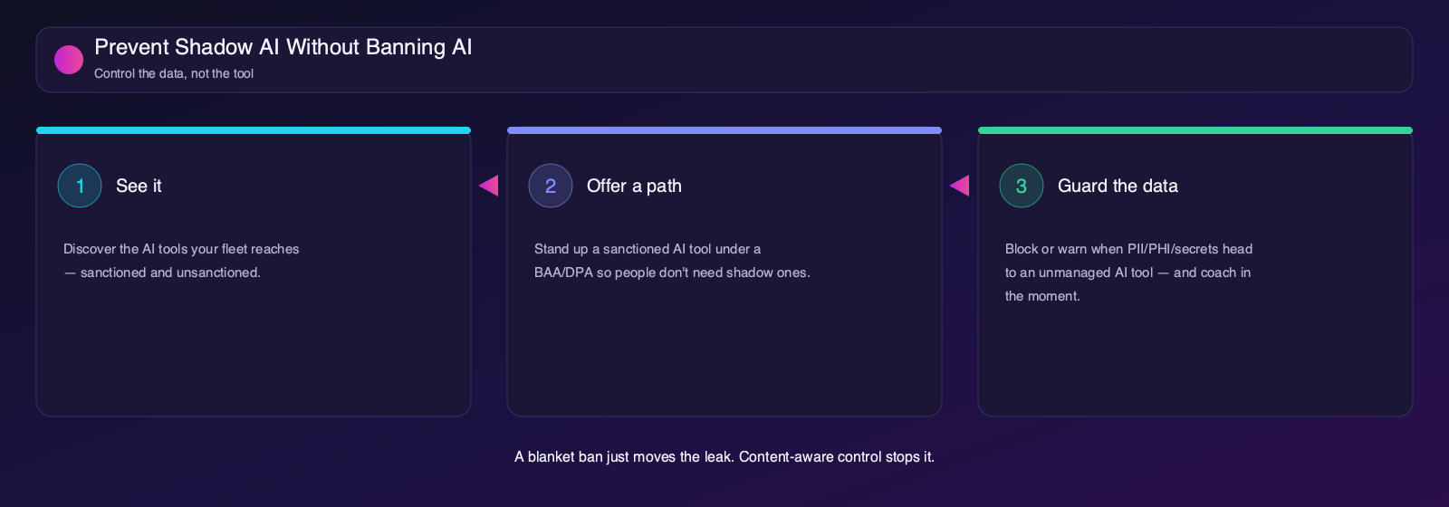 From shadow AI monitoring to prevention in one agent