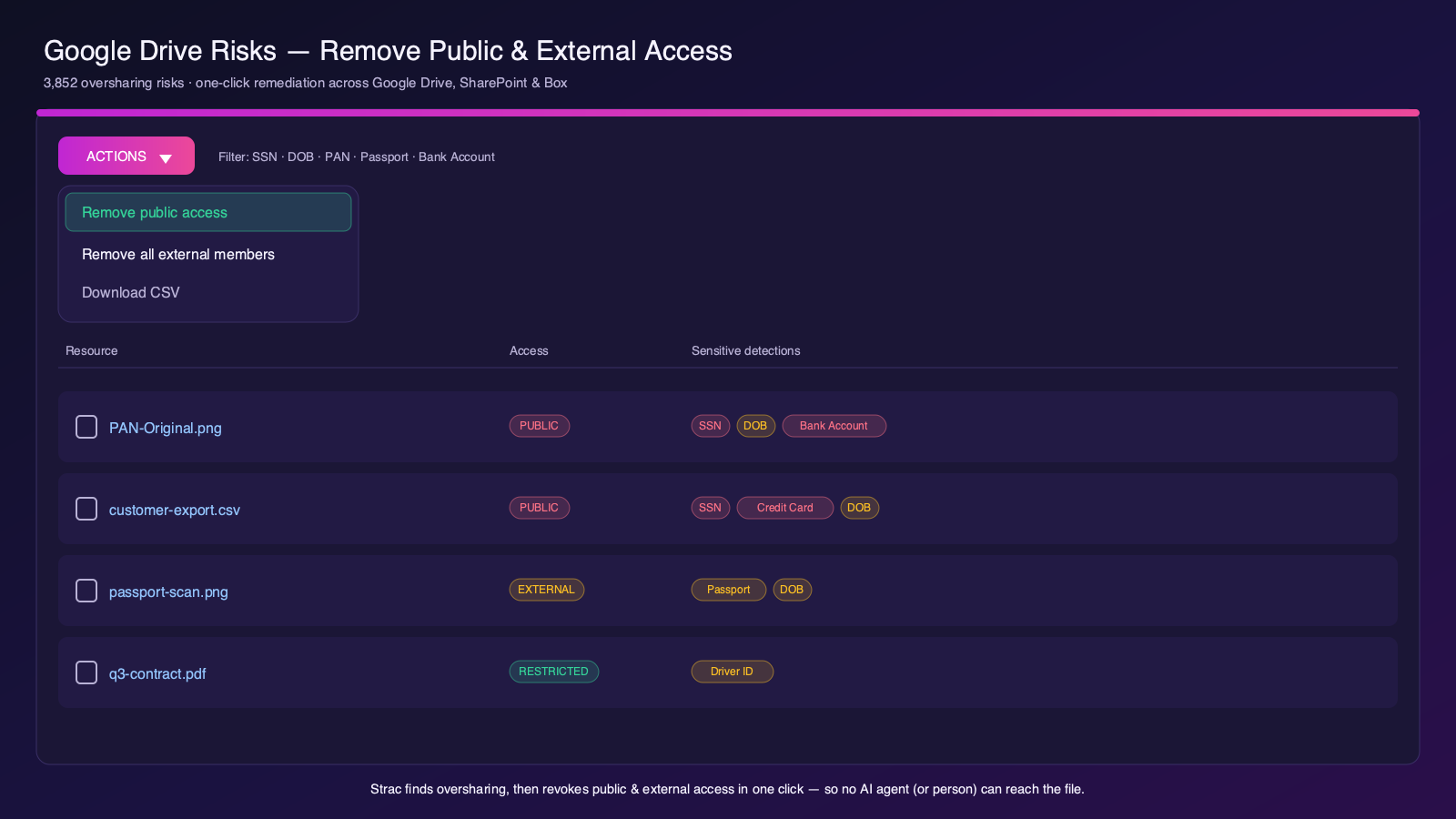 Strac revoking public and external access on Google Drive