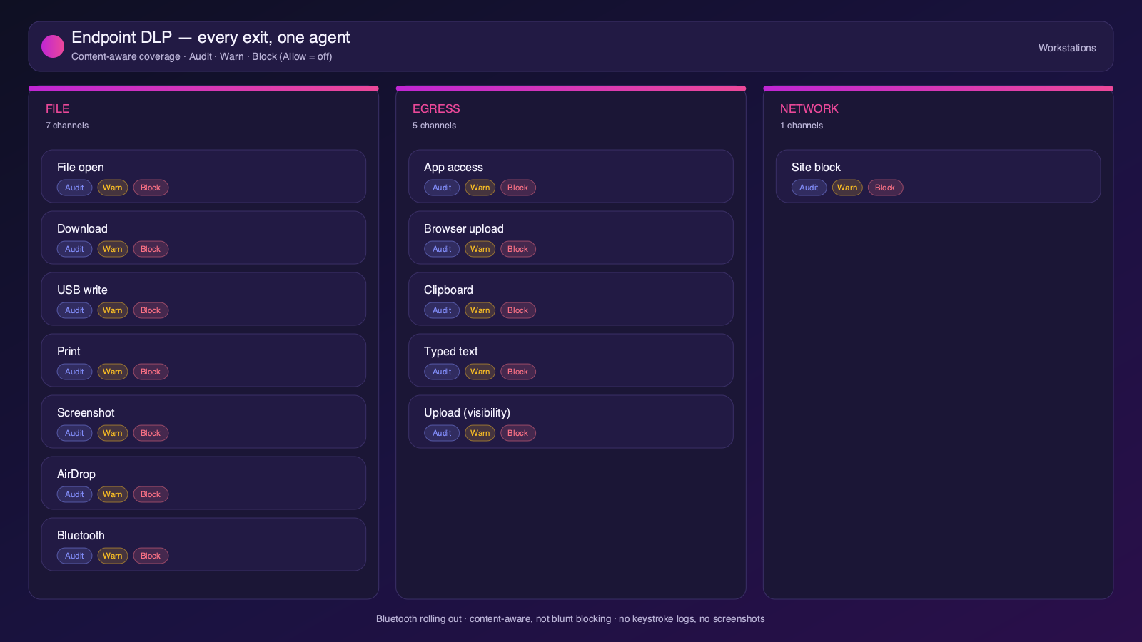 Strac endpoint agent exit channels with Block, Warn and Audit modes