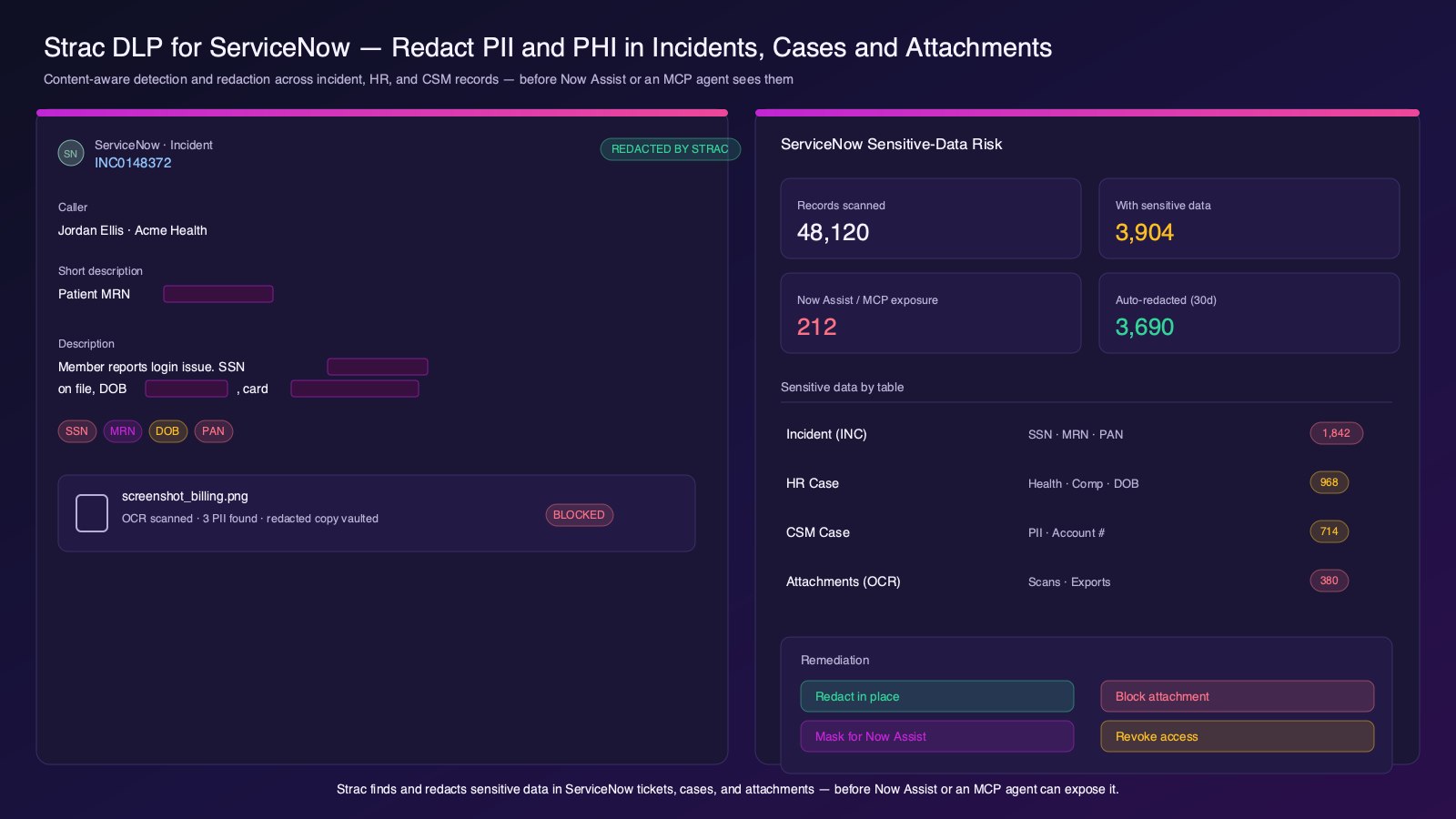 Strac DLP for ServiceNow redacting sensitive data in an incident with a risk dashboard