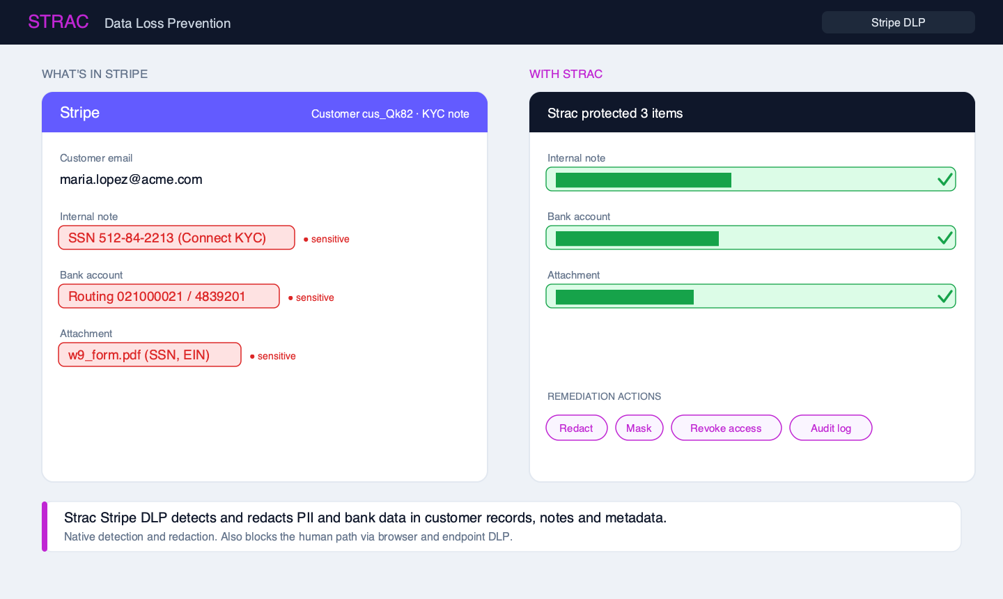Strac Stripe DLP detecting and redacting an SSN, bank account, and a KYC attachment in a Stripe customer record