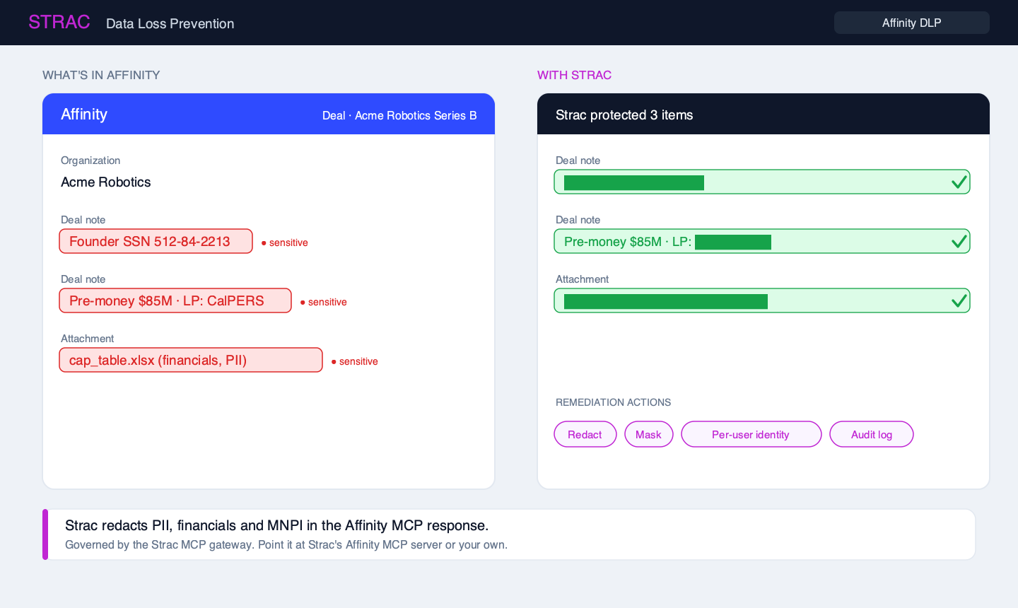 Strac Affinity MCP DLP architecture — agents access Affinity via MCP, Strac intercepts every tool response and redacts PII, PHI, PCI, secrets, source code, and content inside images before content reaches the AI model