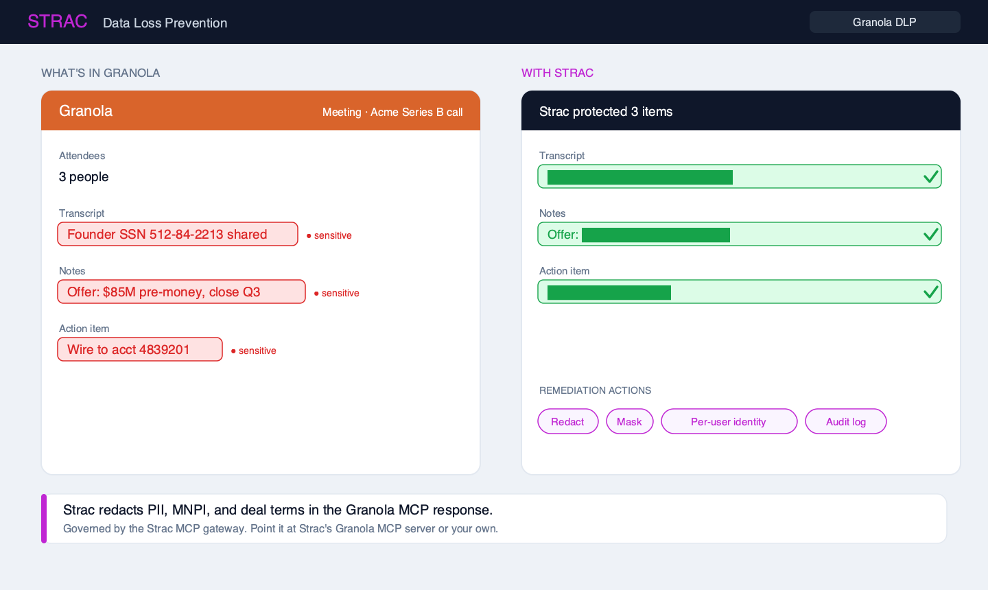 Strac Granola MCP DLP architecture — agents access Granola via MCP, Strac intercepts every tool response and redacts PII, PHI, PCI, secrets, source code, and content inside images before content reaches the AI model