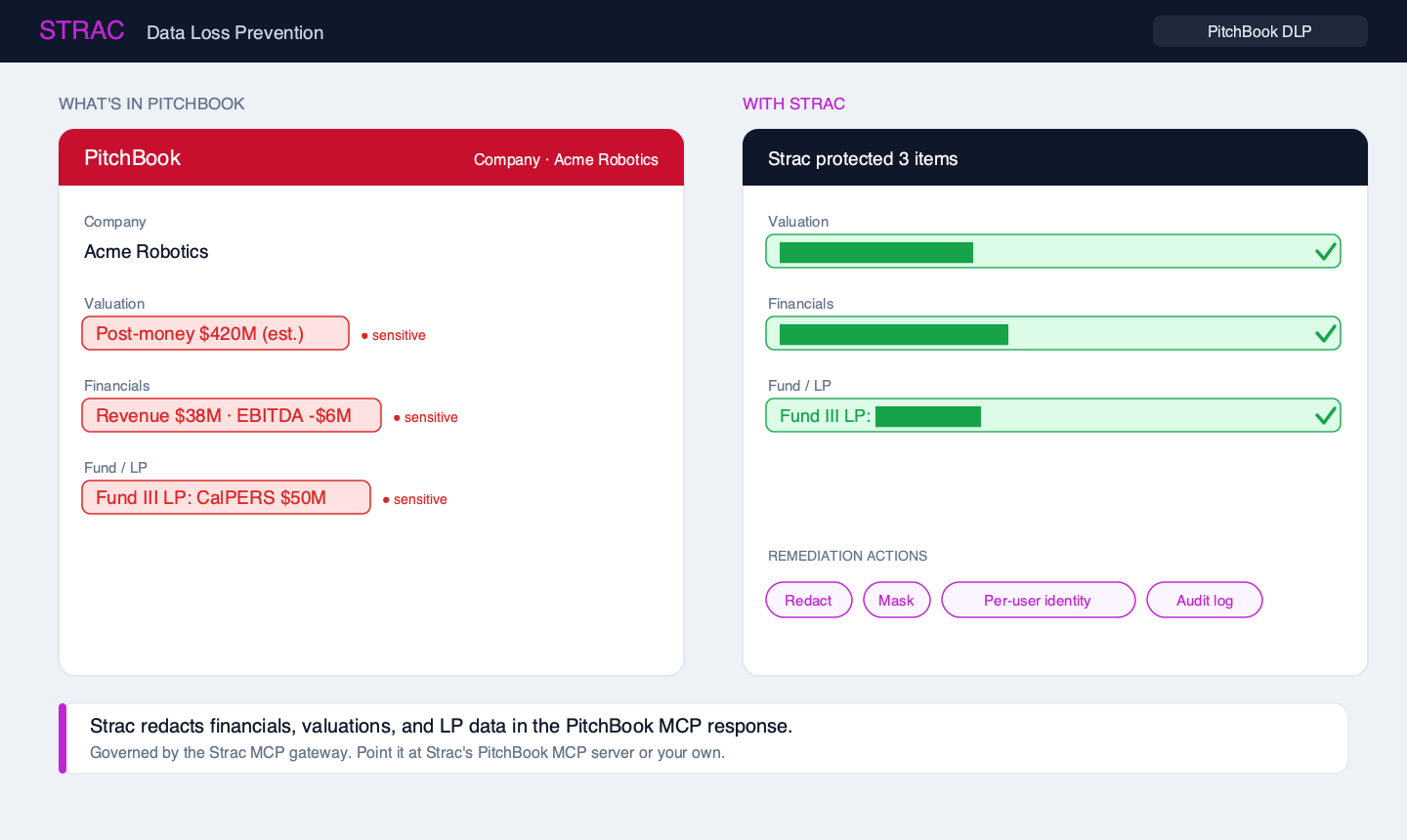 Strac PitchBook MCP DLP architecture — agents access PitchBook via MCP, Strac intercepts every tool response and redacts PII, PHI, PCI, secrets, source code, and content inside images before content reaches the AI model
