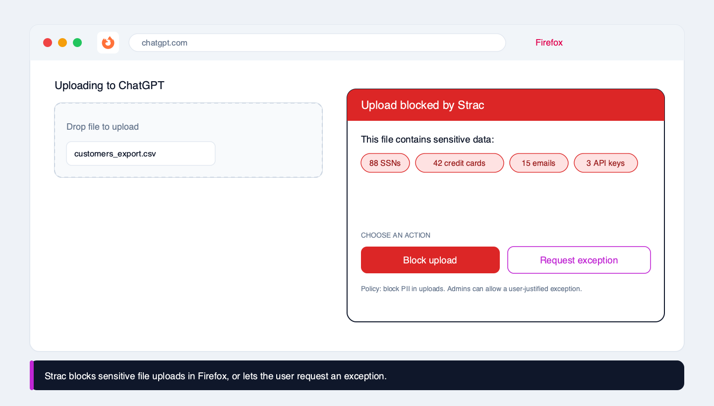 Strac blocking a customer export full of SSNs and card numbers from being uploaded to ChatGPT in Firefox, with an option for the user to request an exception