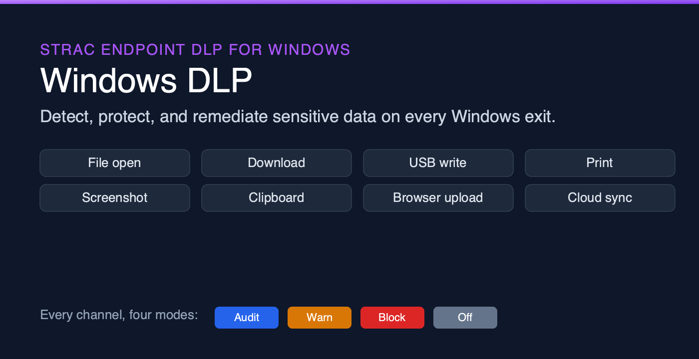 Windows DLP: The 2026 Guide to Data Loss Prevention on Windows