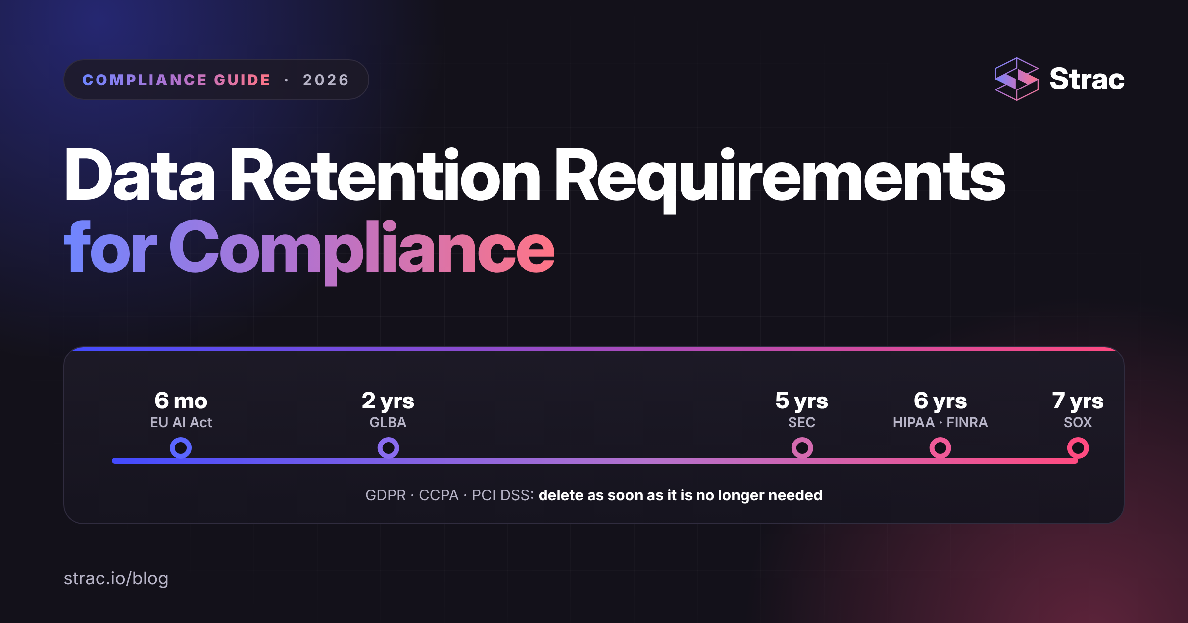 Data Retention Requirements for compliance