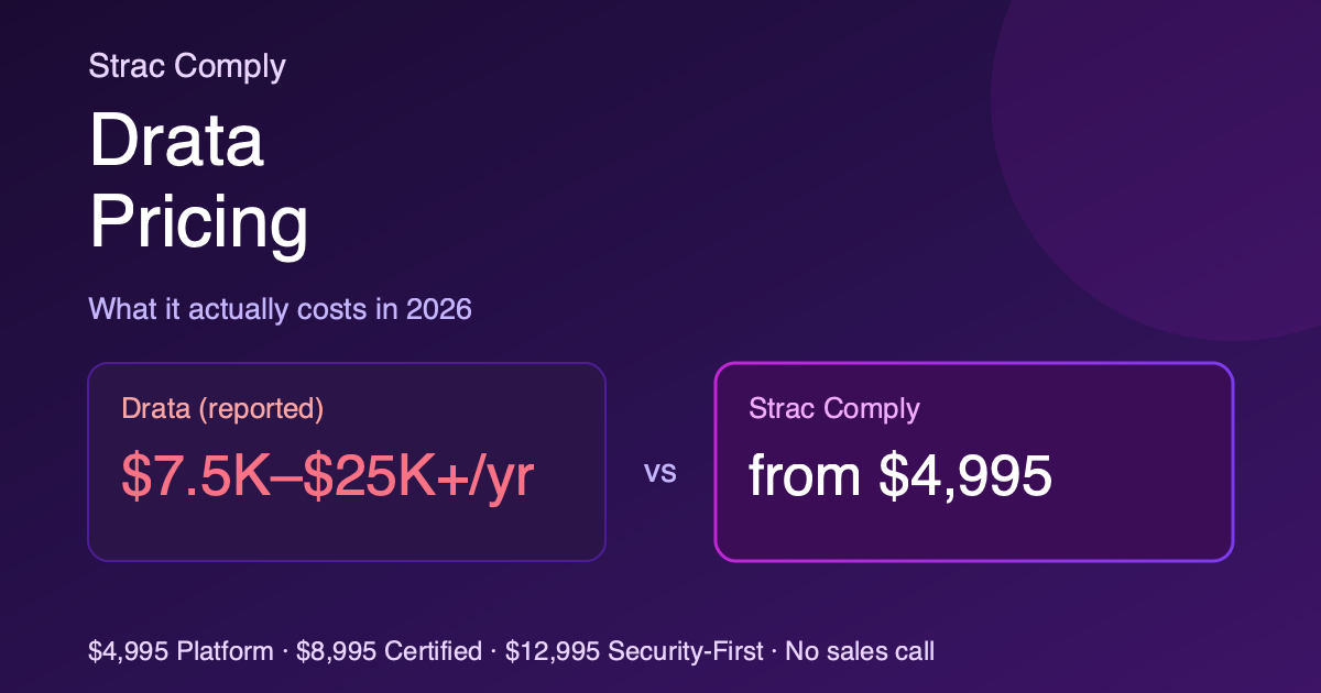 Drata Pricing: What It Actually Costs in 2026