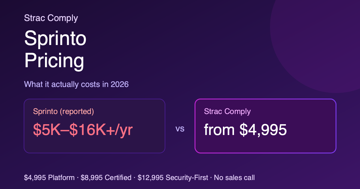 Sprinto Pricing: What It Actually Costs in 2026