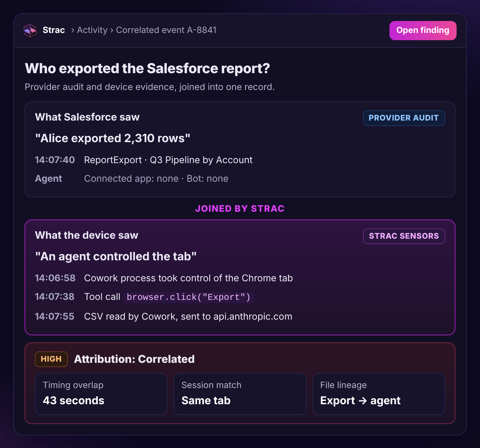 Strac correlated event: Salesforce shows Alice exported a report, while endpoint and browser evidence shows a computer-use agent drove her session