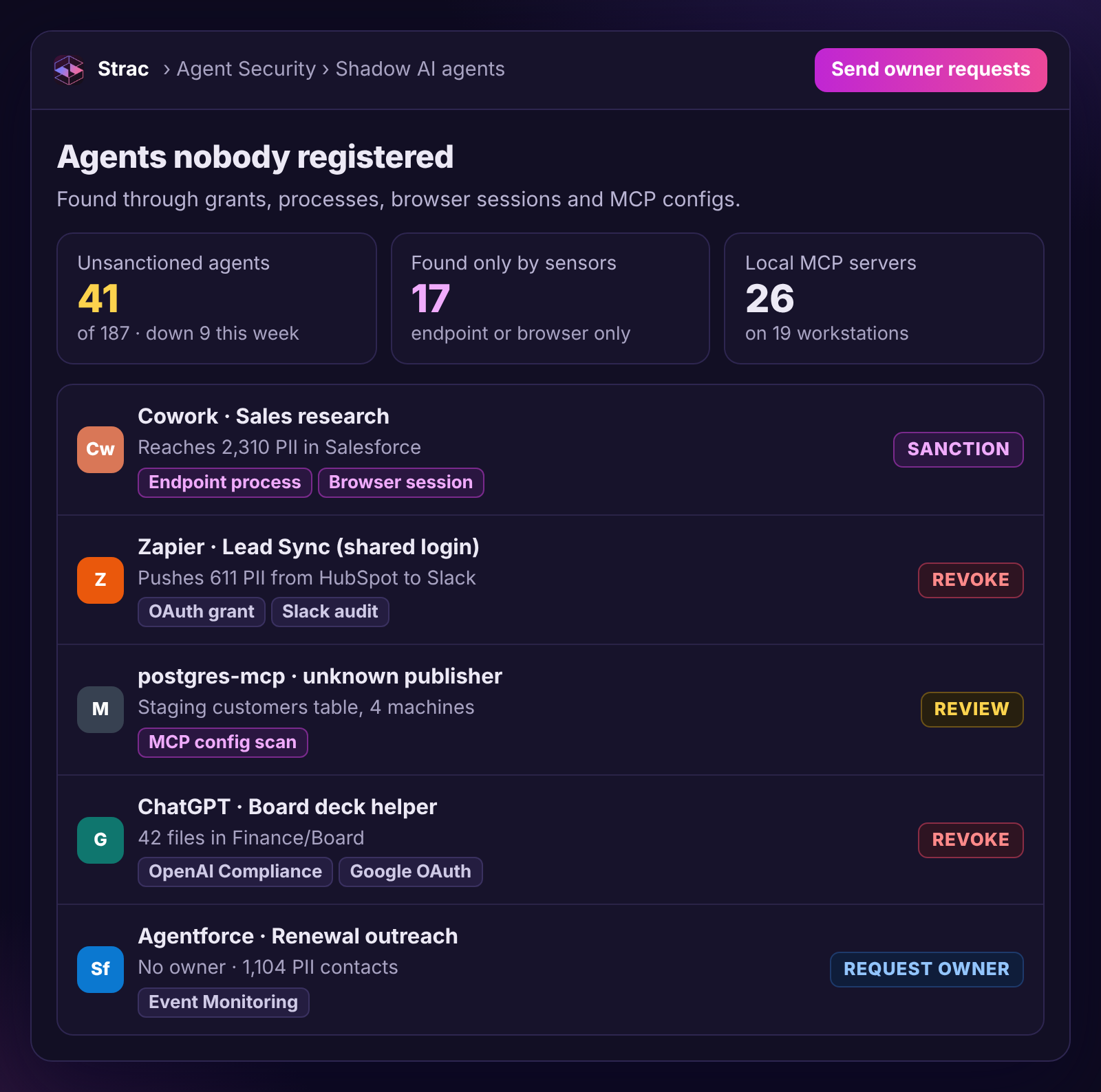 Strac shadow AI agents view showing 41 unsanctioned AI tools and agents, 11 with sensitive data reach, 17 found only by endpoint or browser sensors