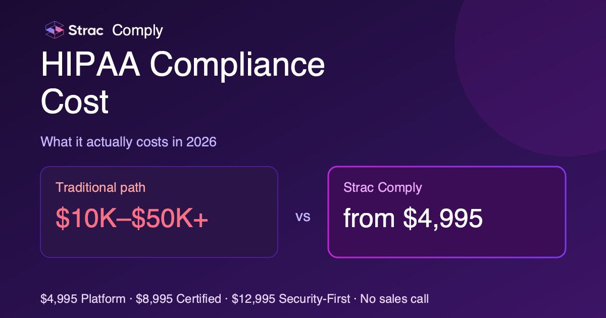 How Much Does HIPAA Compliance Cost? 2026 Breakdown