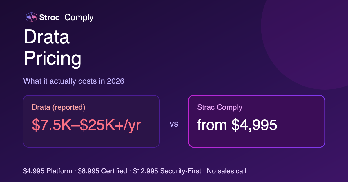 Drata Pricing: What It Actually Costs in 2026
