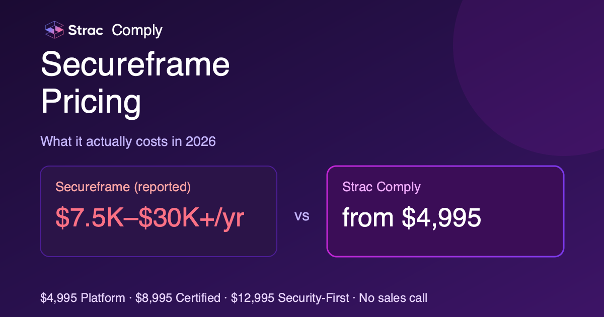 Secureframe Pricing: What It Actually Costs in 2026