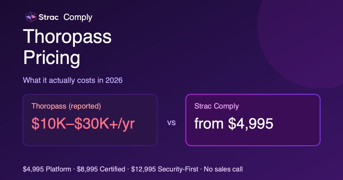 Thoropass Pricing: What It Actually Costs in 2026