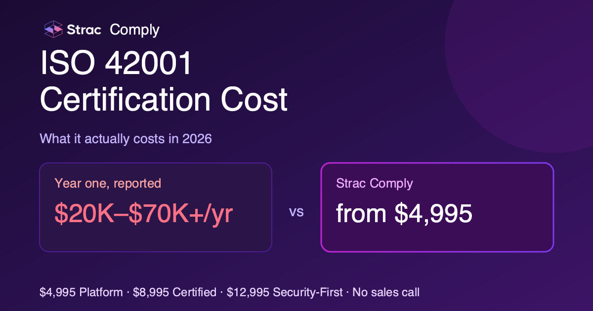 ISO 42001 Certification Cost: 2026 Breakdown (AI Management System)