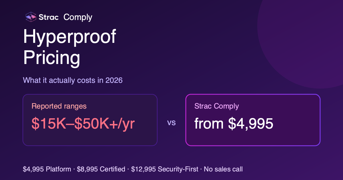 Hyperproof Pricing: What It Actually Costs in 2026