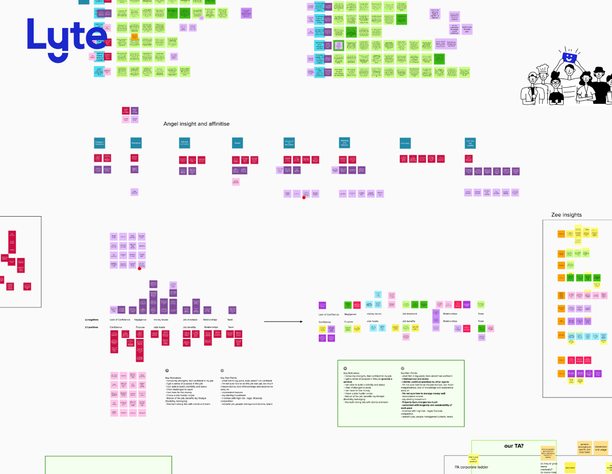 An image of sticky notes of data points collected as part of my job there