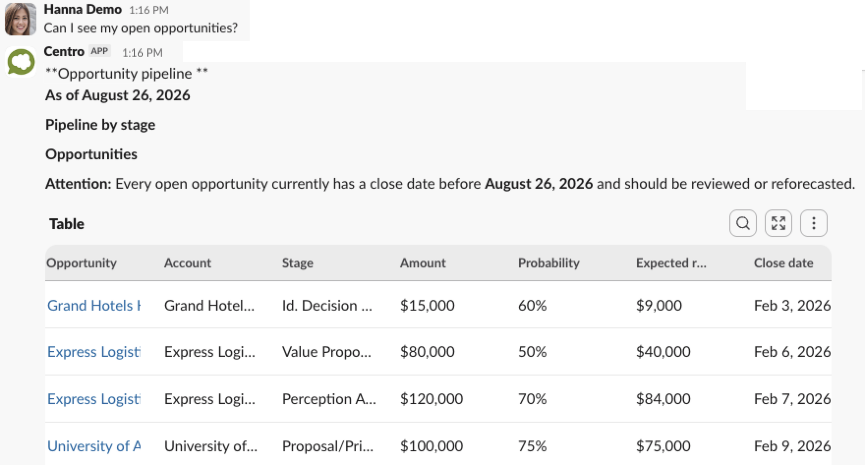 Centro answering a pipeline question in Slack with cited Salesforce data