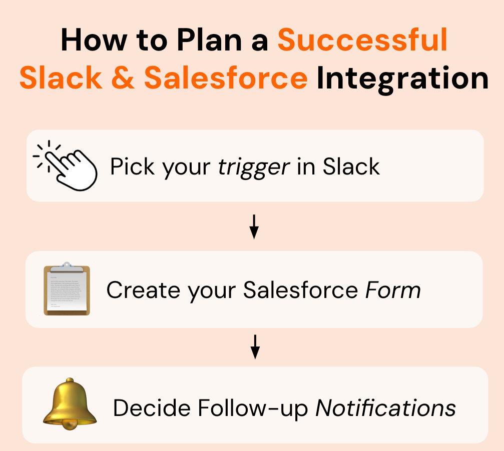 Planning a Successful Salesforce and Slack Integration with Centro