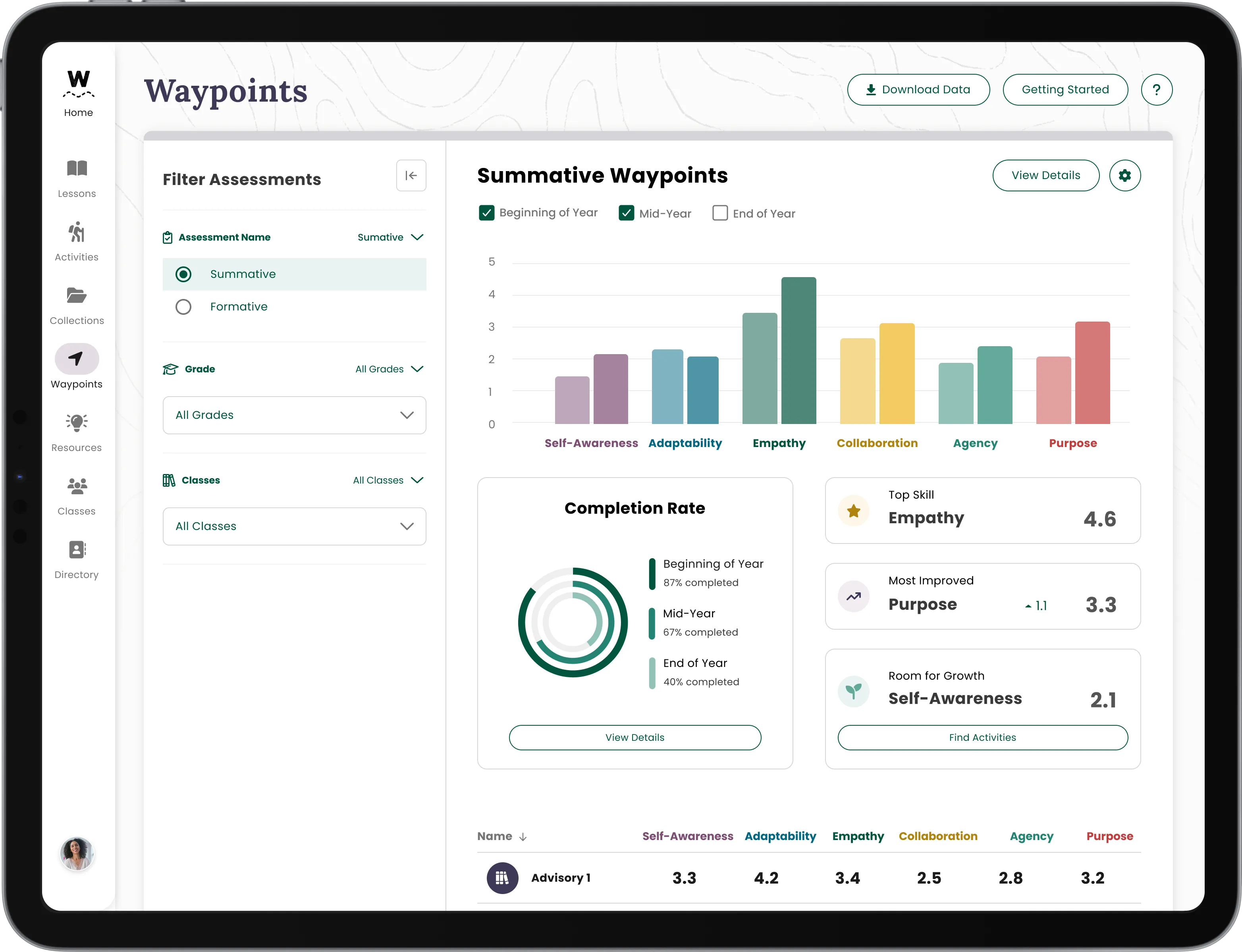 Waypoints Summative Assessment 