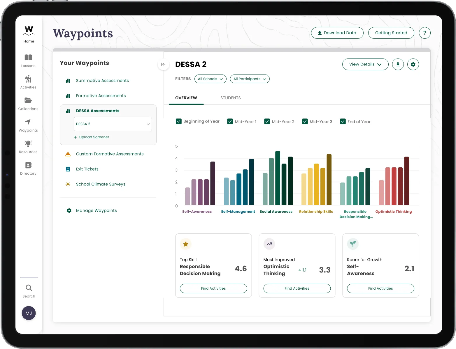 Electronic tablet showing DESSA screener results in Waypoints