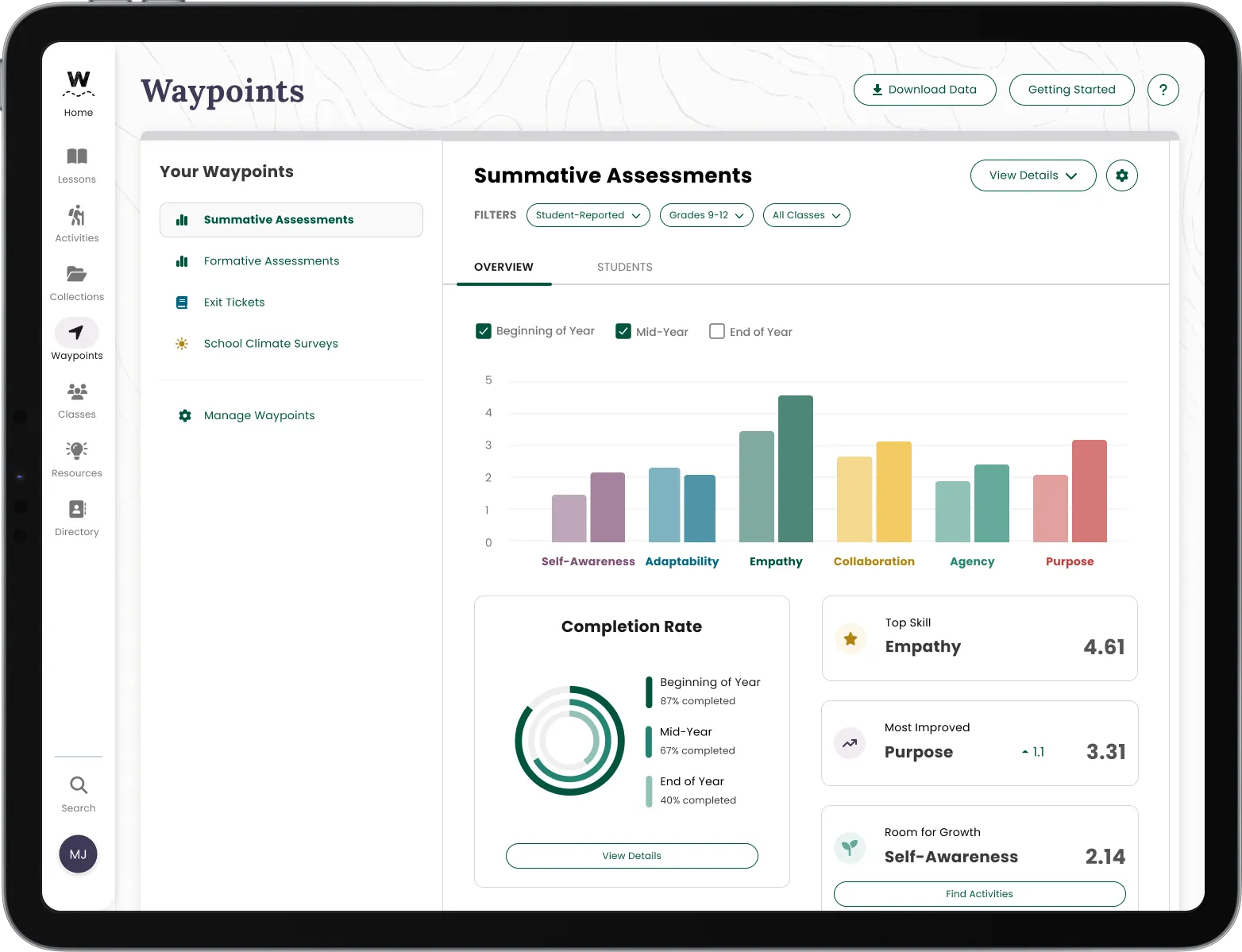 Electronic tablet showing real-time results from a Waypoints dashboard