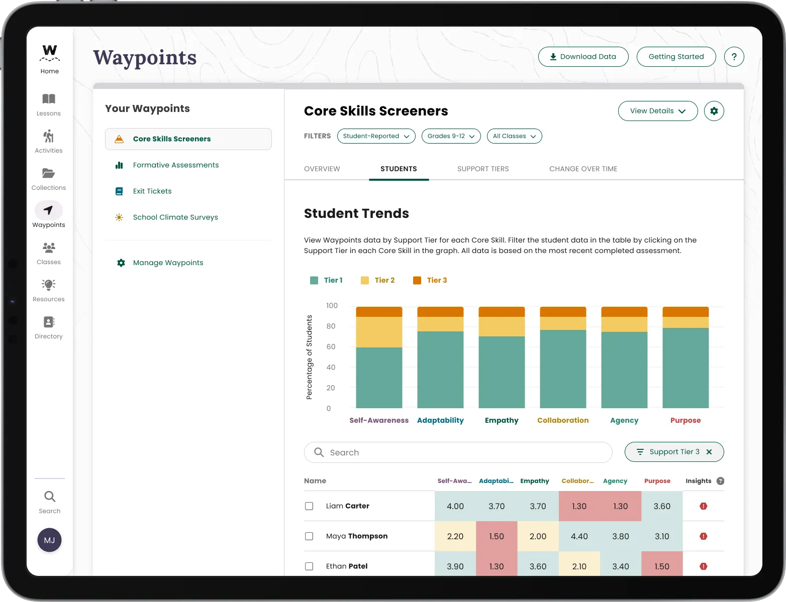 Electronic tablet showing core skill screener results