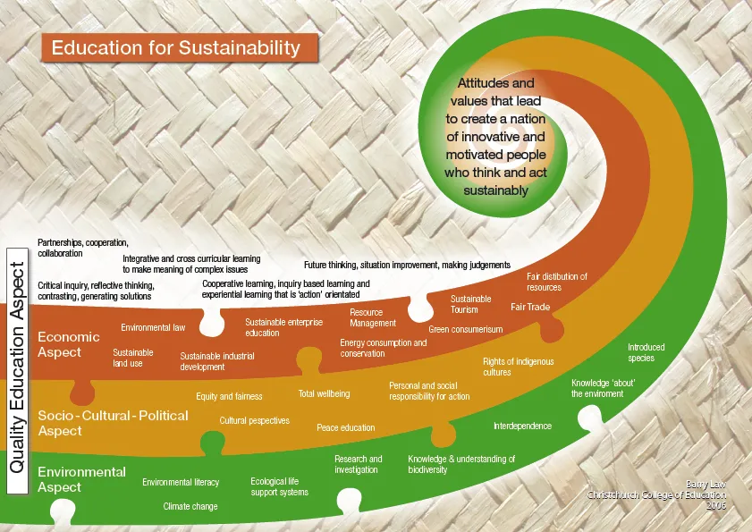 Introducing the EfS Achievement Standards