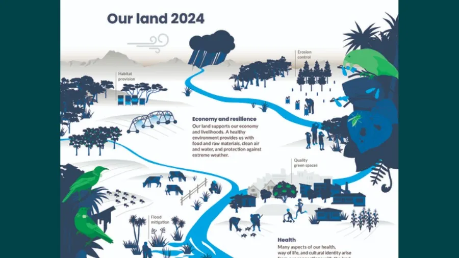 Our Land 2024 Report