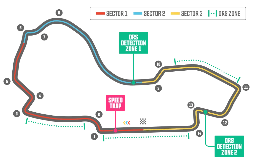Australian GP Map