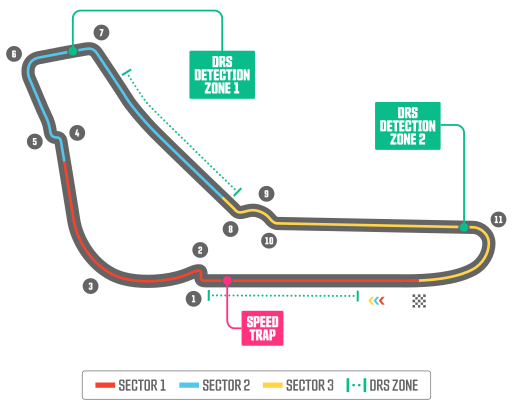 Italian Grand Prix