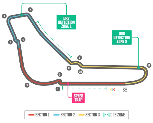 Italian Grand Prix