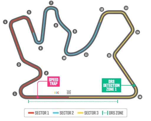 Qatar GP
