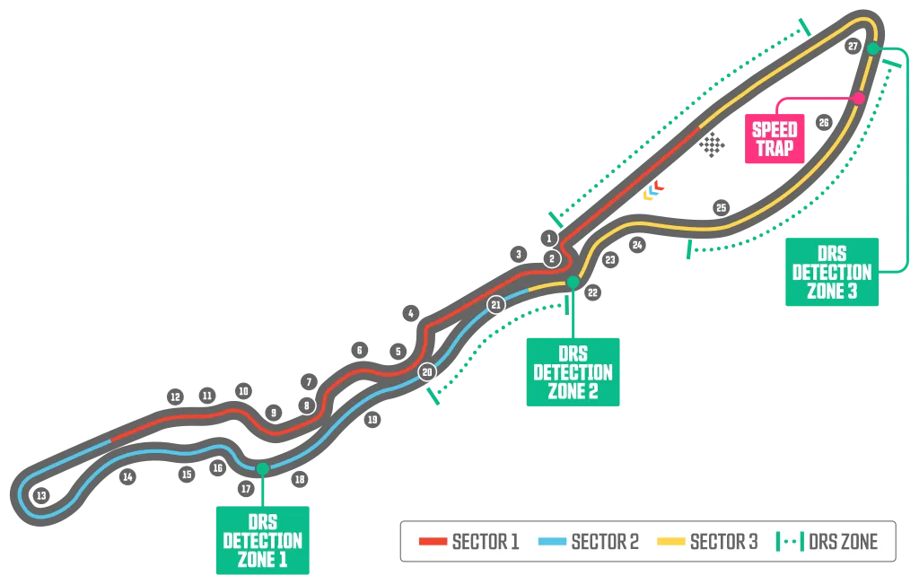 Jeddah Circuit Map