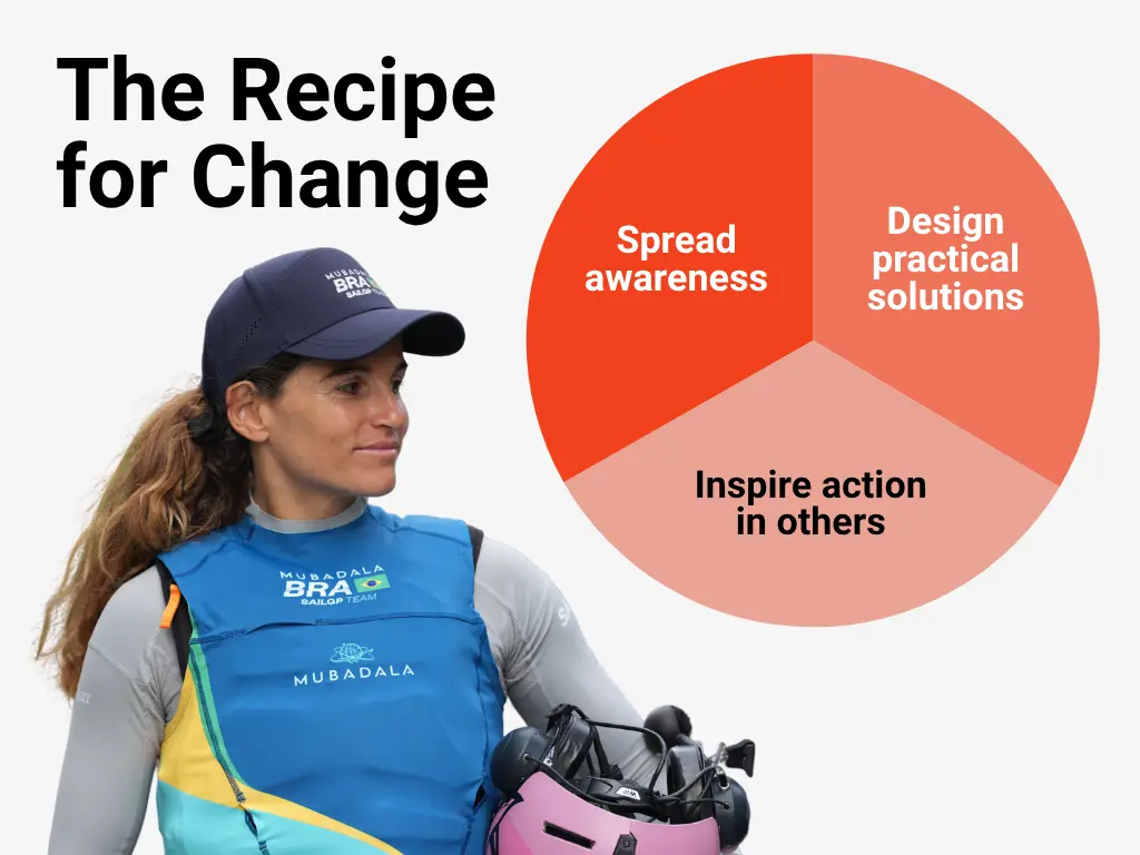 The three ingredients to drive change