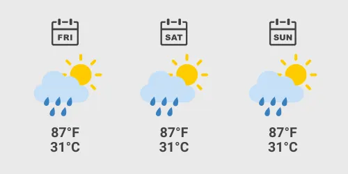 The weekend weather forecast for Singapore