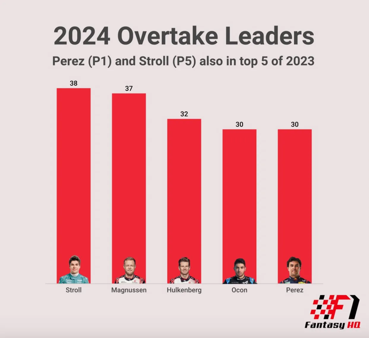 2024 Overtake Leaders