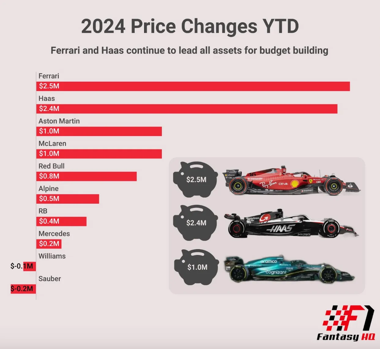 2024 Team Price Changes YTD