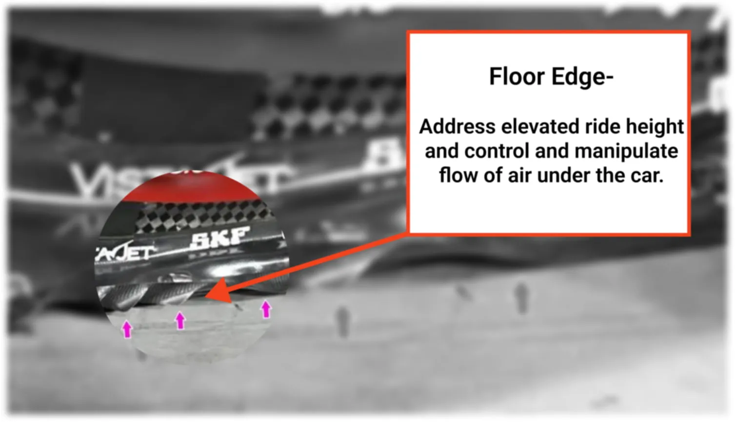 Ferrari Bahrain Floor Edge