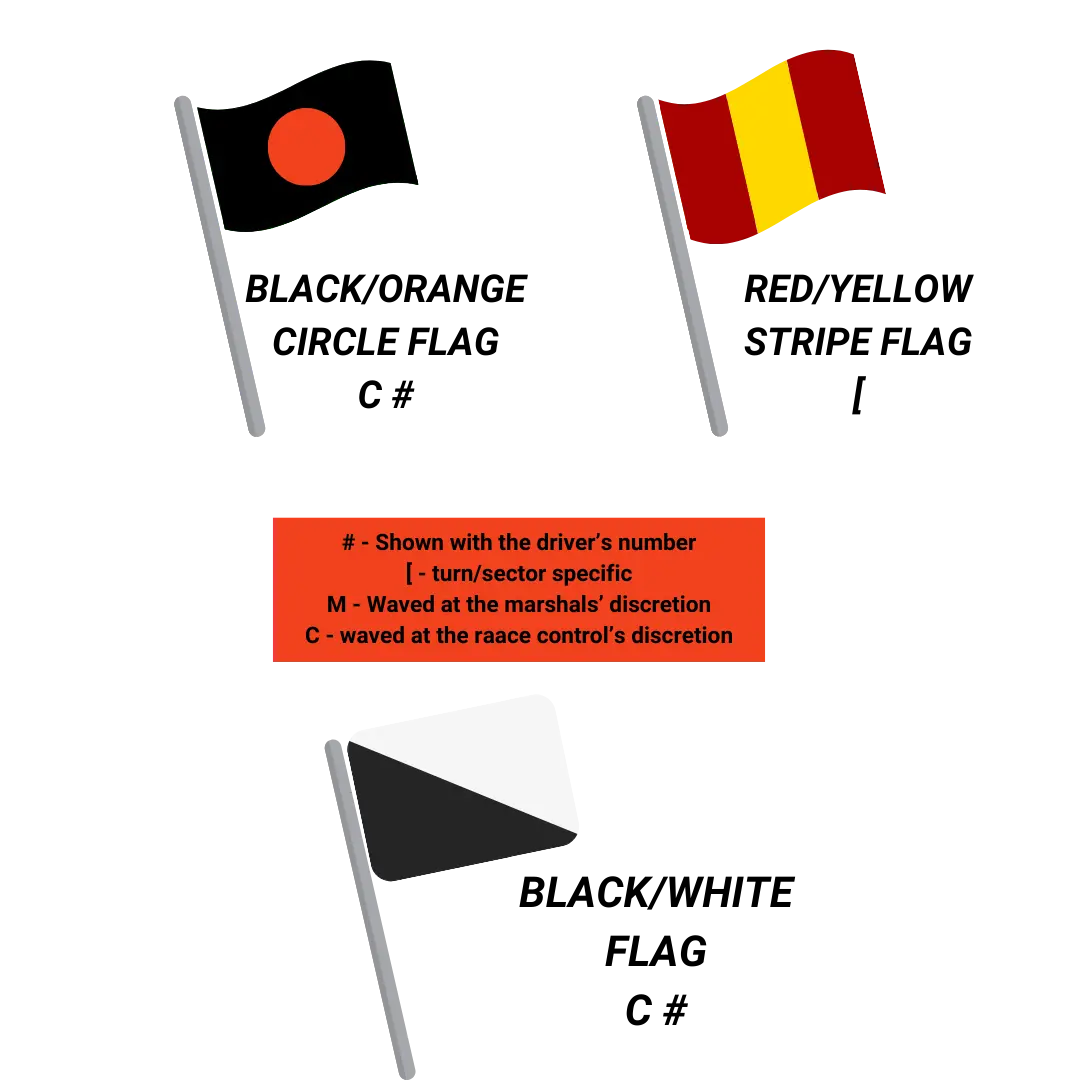 Flags in Formula 1