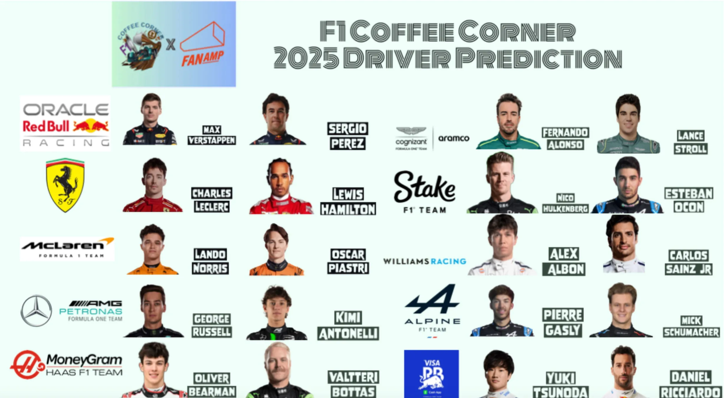 Terry's 2025 F1 Grid Prediction