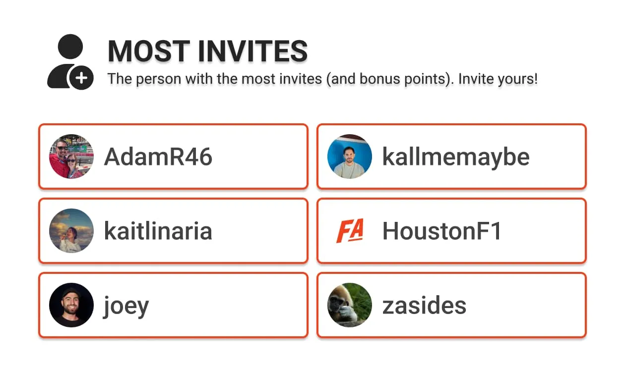 The Users with the most invites all season