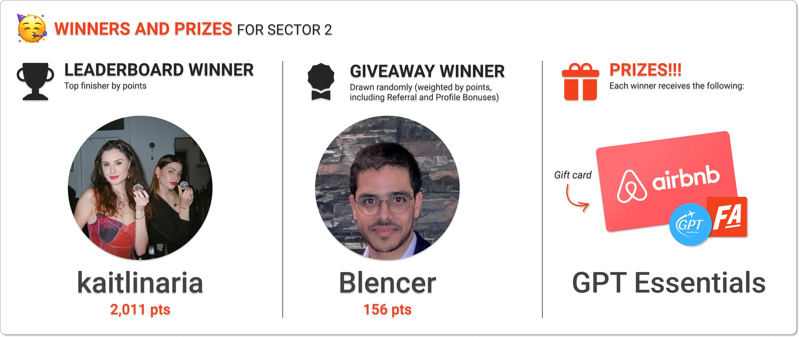The winners of Sector 2 leaderboard and giveaway prizes