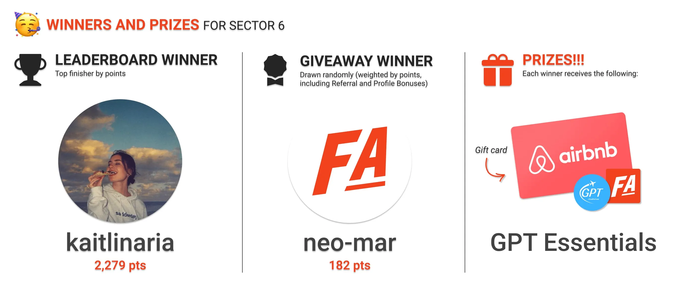 The winners of Sector 6 leaderboard and giveaway prizes