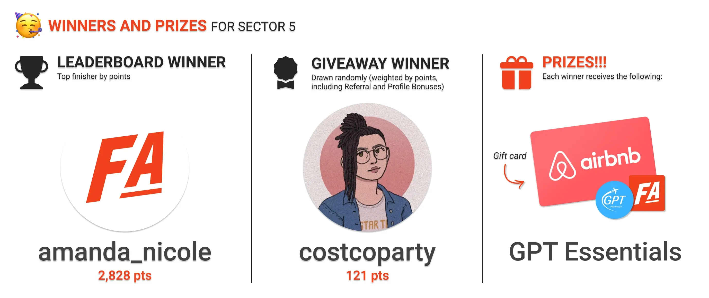 The winners of Sector 5 leaderboard and giveaway prizes