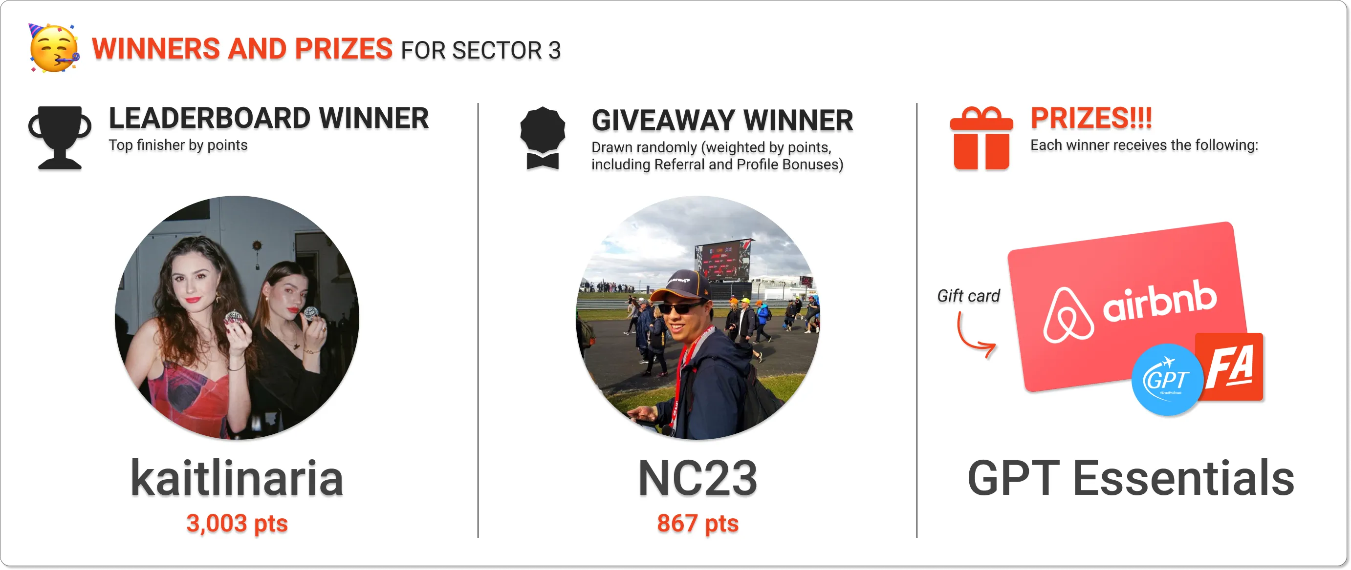 The winners of Sector 3 leaderboard and giveaway prizes