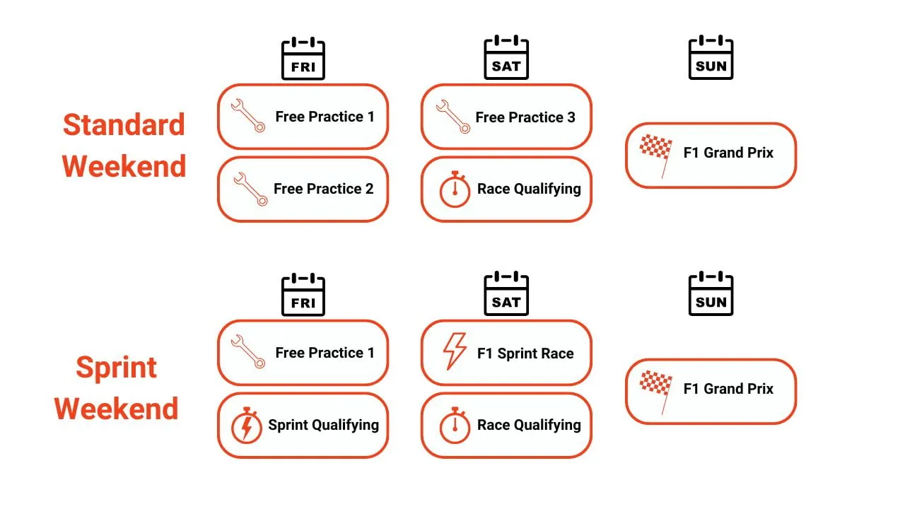 F1 Weekend Schedule