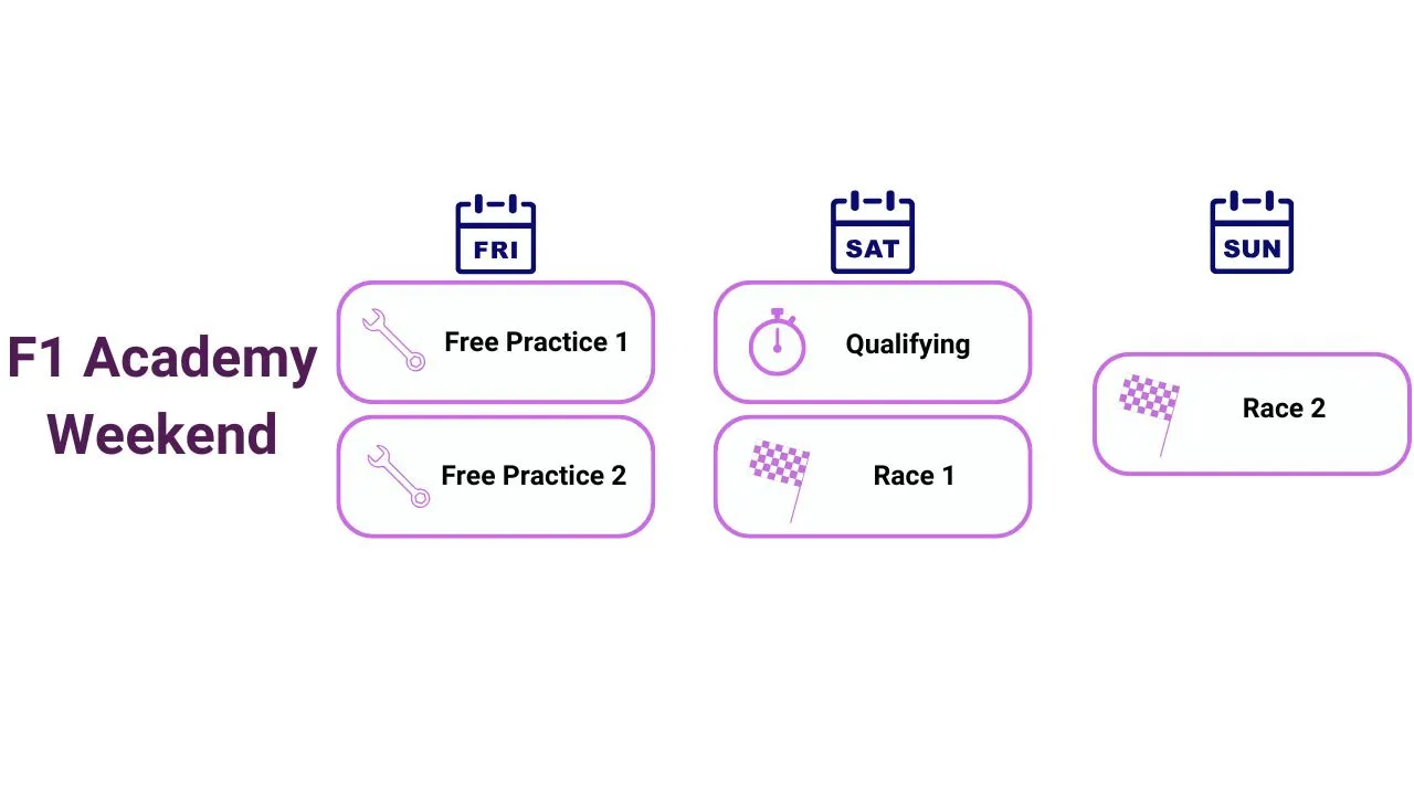 F1 Academy Weekend Schedule